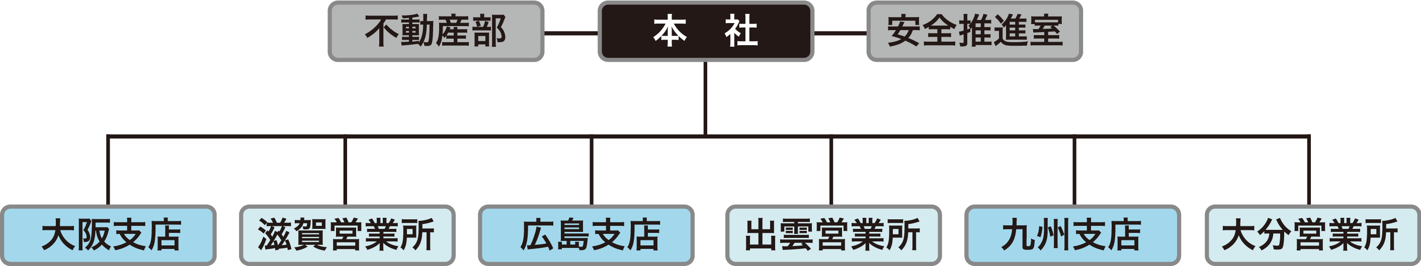 組織図 組織図